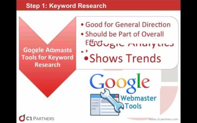 Video: Analyzing the Work of Your SEO Provider – Keyword Research