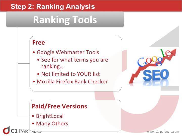 ranking-analysis-tools